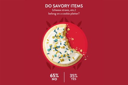 Graphic showing results from cookie survey about how savory items should not be on cookie plates